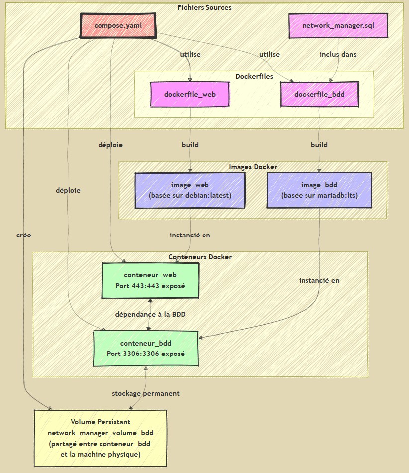 Schema Mermaid